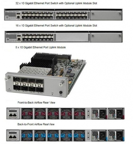 Cisco WS-C4500X-F-32SFP+ вид сбоку